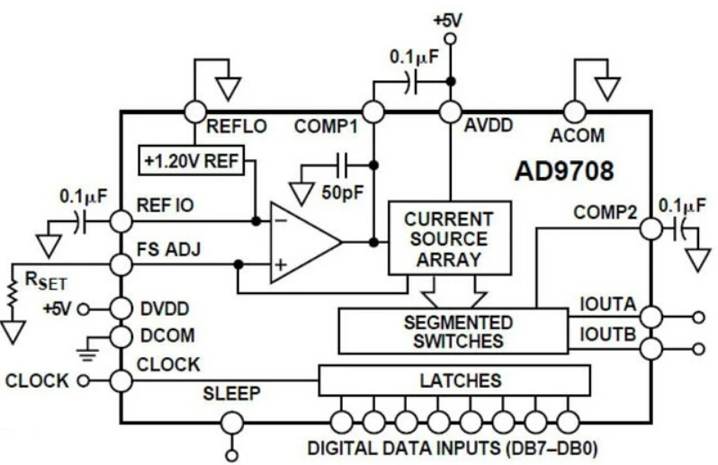 1 шт. 8bit AD и DA модуль для FPGA макетной платы 125MSPS 32M Модуль | Электронные компоненты