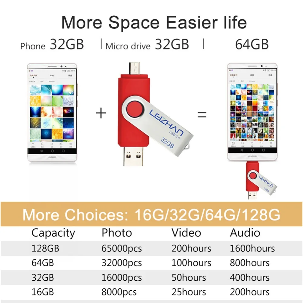 LEIZHAN USB карта памяти 64 Гб 3 0 высокая скорость 128 OTG флеш накопитель для Android телефона