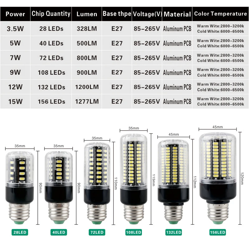 E27 светодиодный ная лампа E14 Светодиодный светильник 220V 110V 3 5 W 5W 7W 9W 12W 15W 20W s
