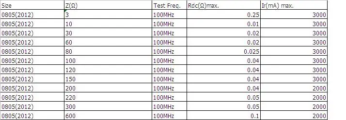 4000 шт. ферритовые магнитные бусины 0805 погрешность 3 10 30 60 80 2012 25% 100 120 150 200 Ом |