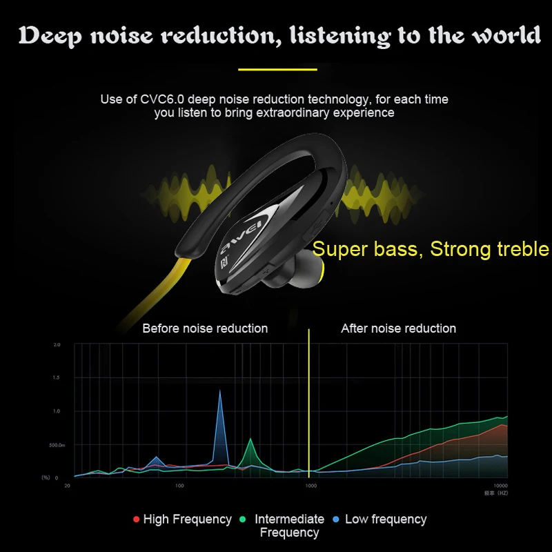 Спортивные Беспроводные Наушники AWEI A880BL Bluetooth наушники гарнитура для телефонов