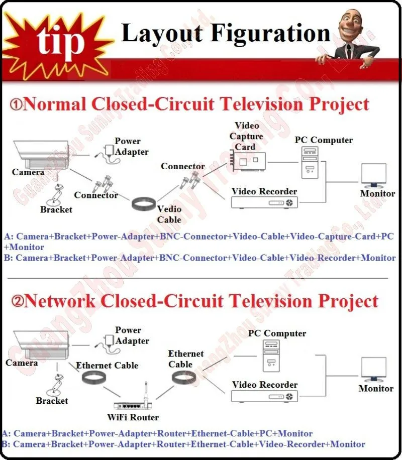 Английская версия многоязычная стандартная деталь замена детской камеры