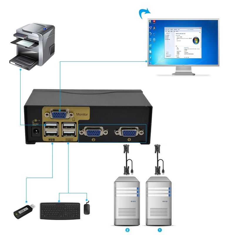 Usb vga kvm switch 2 порта VGA переключатель SVGA адаптер для подключения клавиатуры и мыши