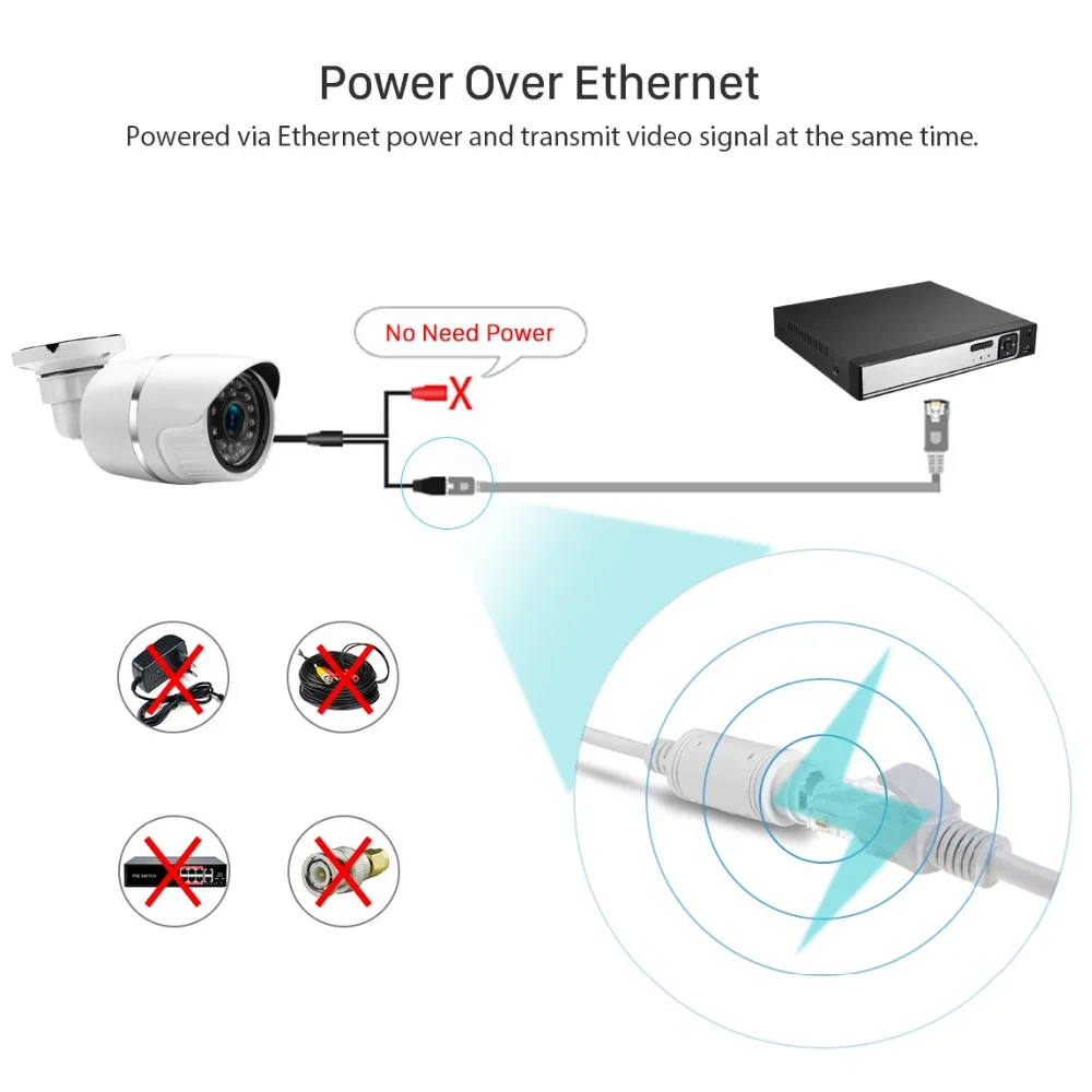 ANBIUX 720P 960 1080P 48V POE IP Камера 2MP открытый Водонепроницаемый ИК Ночное P2P ONVIF
