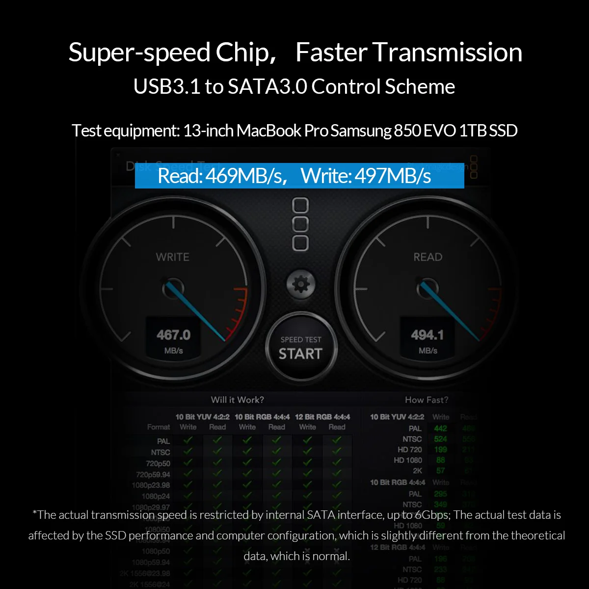ORICO HDD чехол 2,5 дюймов прозрачный SATA для USB 3,0 3,1 чехол для жесткого диска 5 Гбит/с 4 ТБ UASP type C корпус SSD, HDD 10 Гбит/с