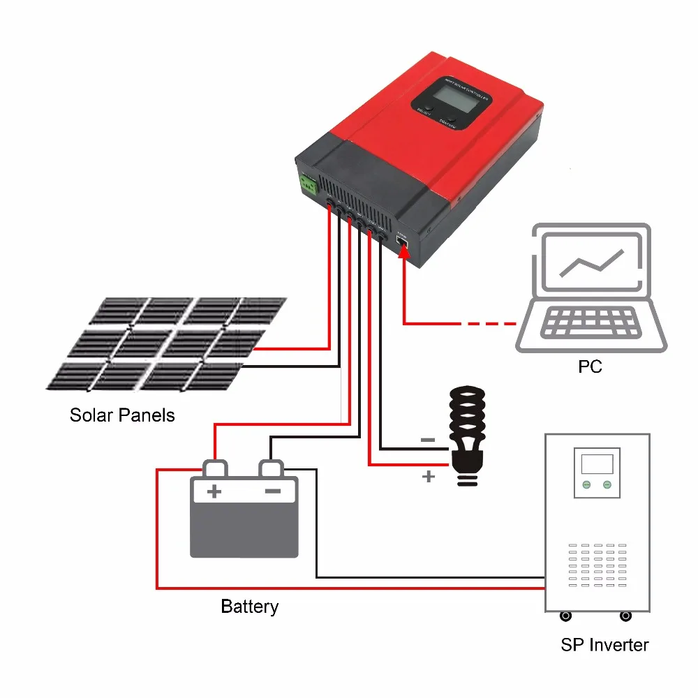 20A MPPT Контроллер заряда 12 В 24 в 36 48 с подсветкой ЖК дисплей Макс PV вход 130 RS485|solar charge