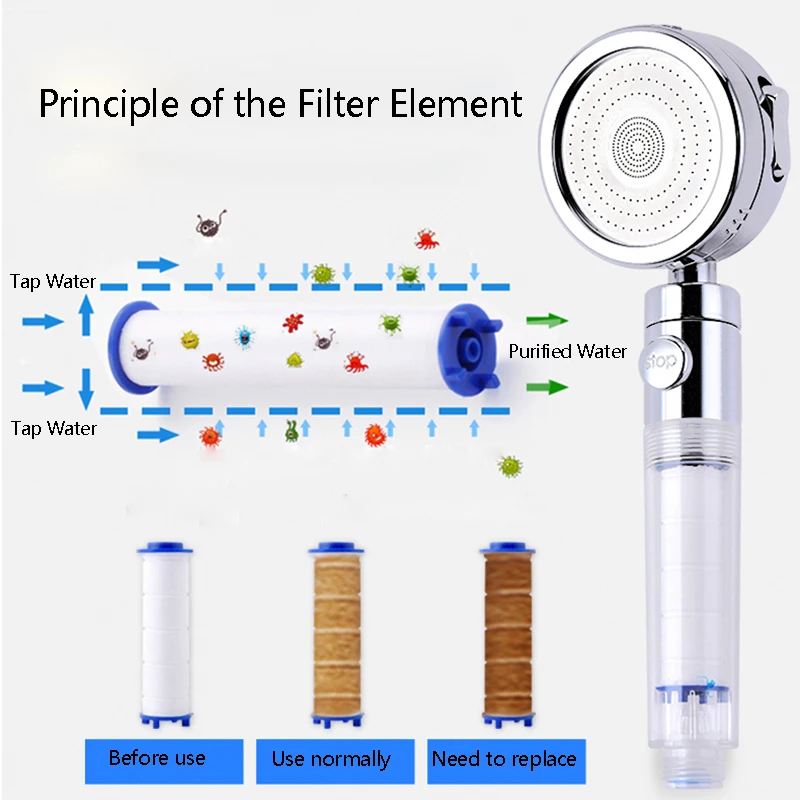 НОВАЯ душевая головка высокого давления с 3 функциональным фильтром кнопкой