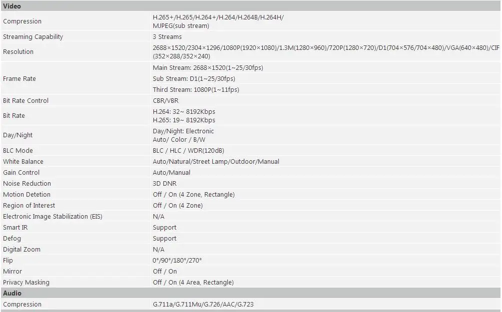 Новое поступление AI IP камера IPC-T5442TM-AS-LED 4MP полноцветная Starlight+ WDR револьверная AI сетевая камера, DHL