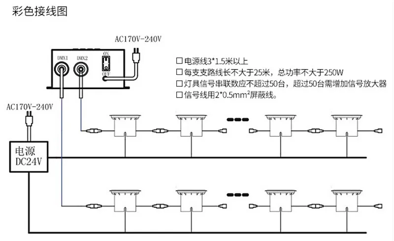 

IP67 3 5 7