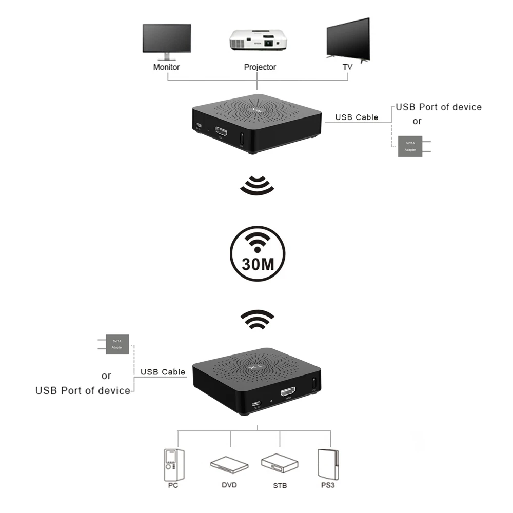 Measy w2h беспроводной передатчик и приемник TV Stick Dongle HDMI WiFi Дисплей ресивер DLNA тесто