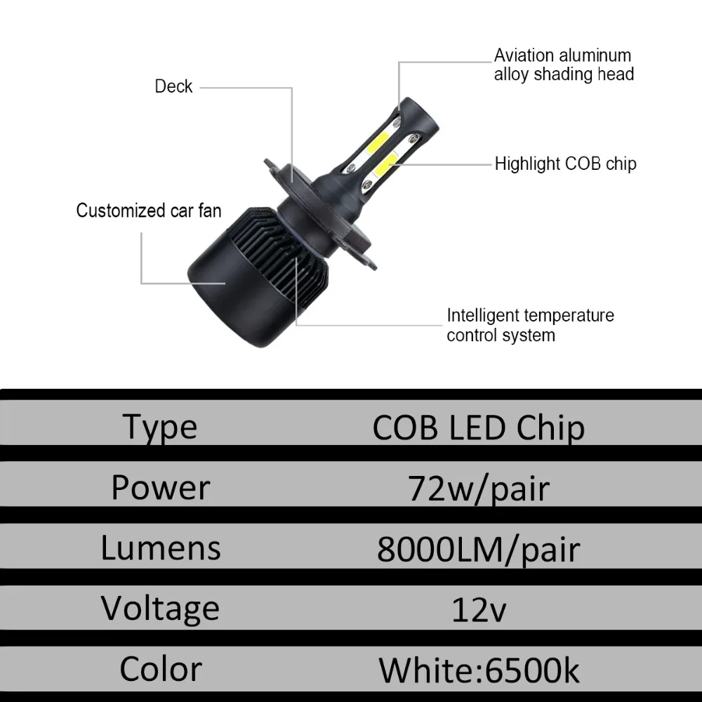 Светодиодная мини Лампа H1 H3 для авто H11/H8/H9 HB3 HB4 9012/HIR2 12 В 24 COB Chip 8000Lm 6500 К 72 Вт