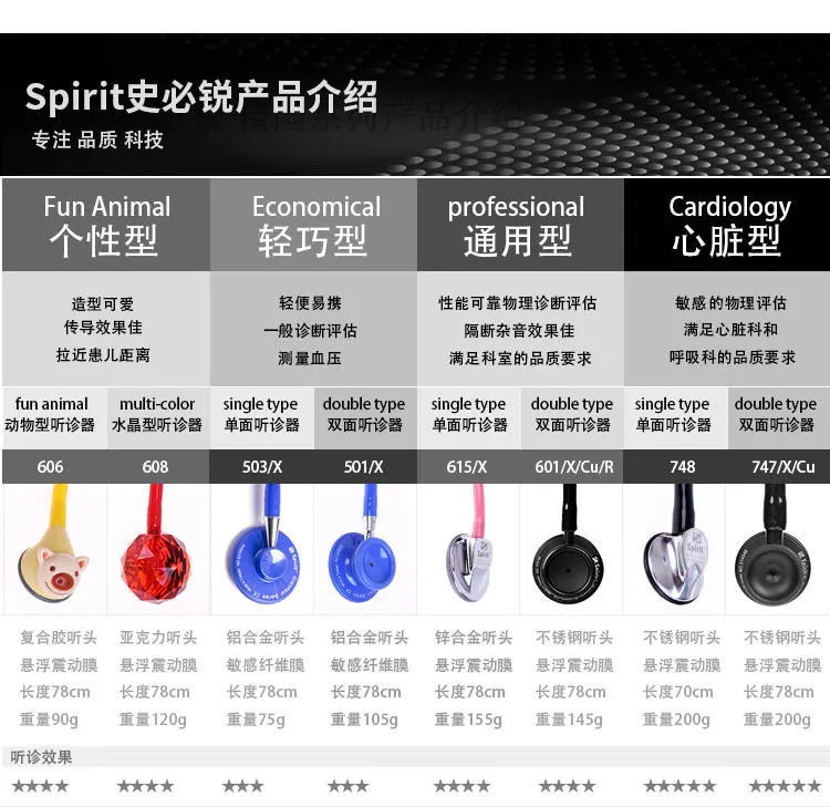 Spirit медицинский двухсторонний профессиональный стетоскоп из нержавеющей стали Антибактериальный медный материал для врача медсестры