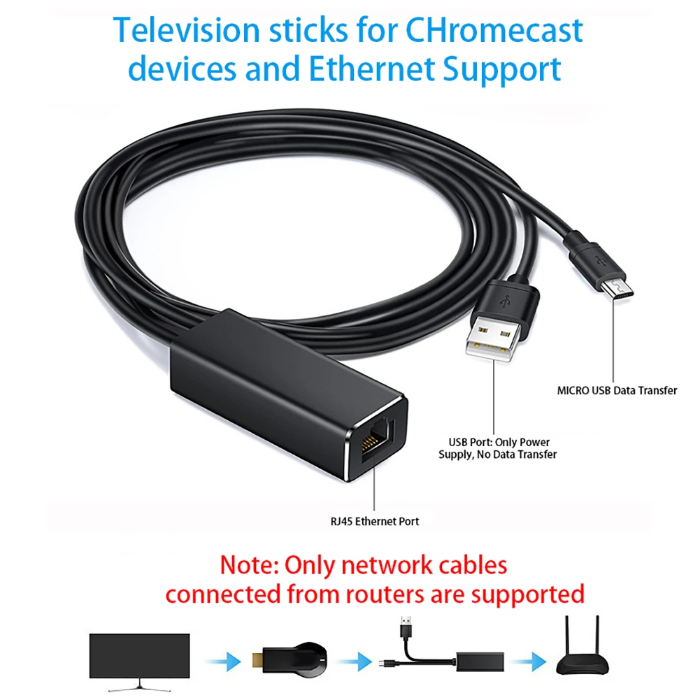 Адаптер Chromecast Ethernet USB 2 0 к RJ45 для Google 1 ультра Аудио ТВ флешка сетевая карта Micro