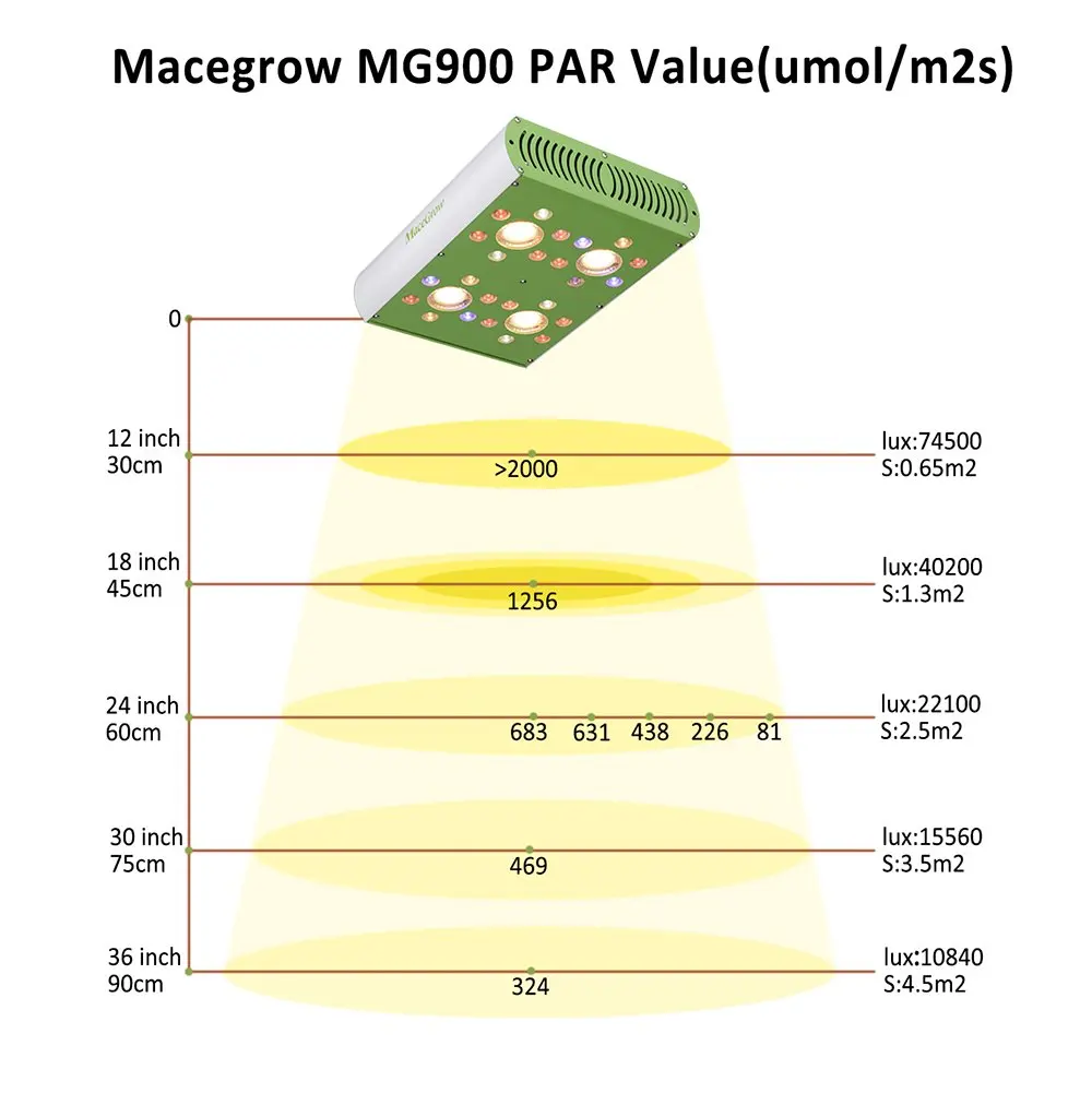 450W 900W CREE светодиодный Grow светильник полный спектр 3000K COB светодиодные лампы с УФ