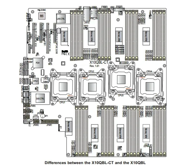 Относится к Четырехсторонней серверной материнской плате Supermicro X10QBL DDR3 поддерживает чип E7 4890 V2 C602J