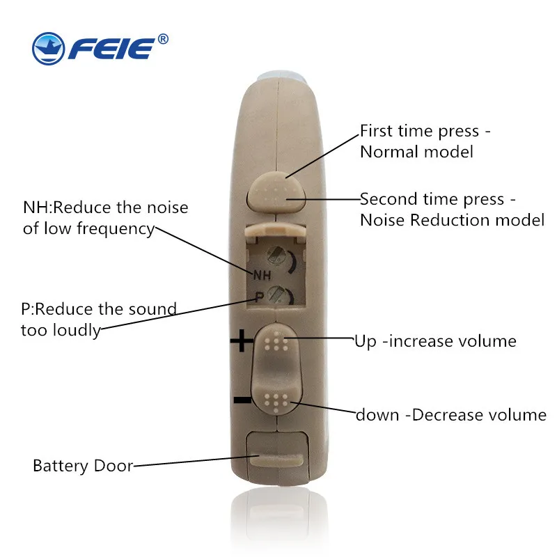 Недорогие слуховые аппараты, слуховые наушники, слуховые наушники, слуховые аппараты, слуховые аппараты для сильной глубокой потери слуха, такие как Siemens S-303