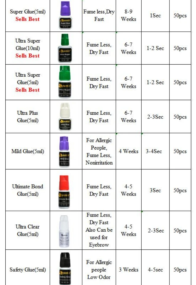 Рисунок 4 - Клей для наращивания ресниц с индивидуальным