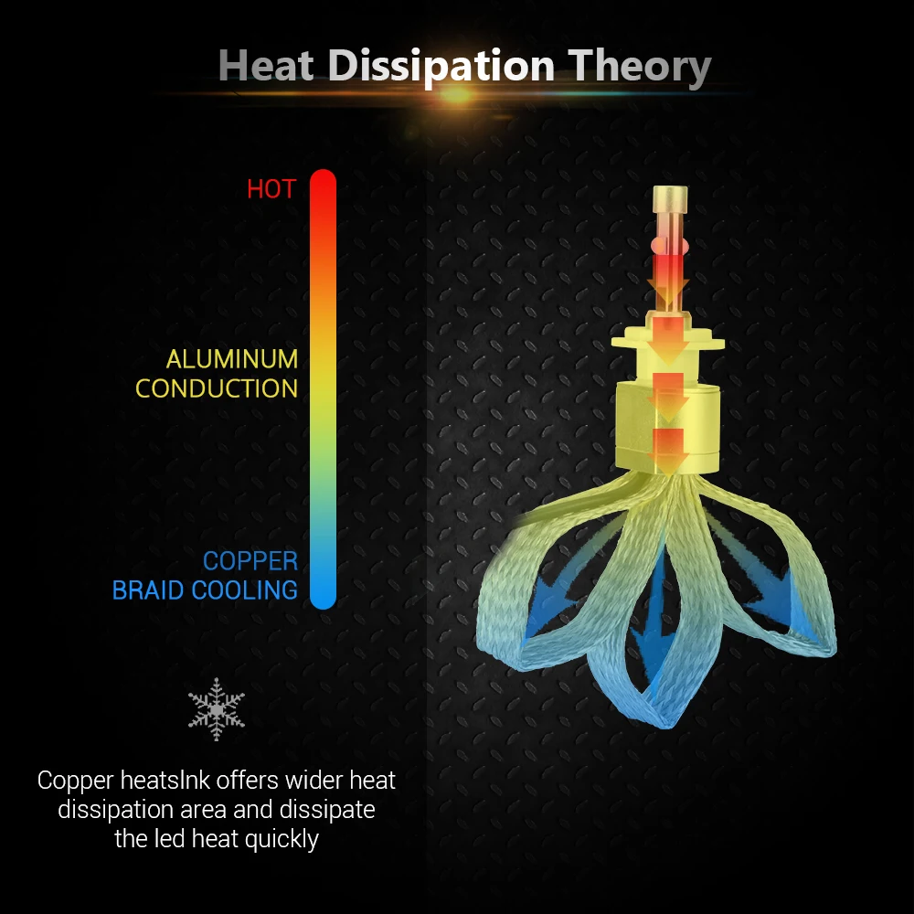 TC-X супер яркий 80 Вт 8000Lm автомобиля светодиодные фары Conversion Kit H7 H11 H4 Hi/низкая с