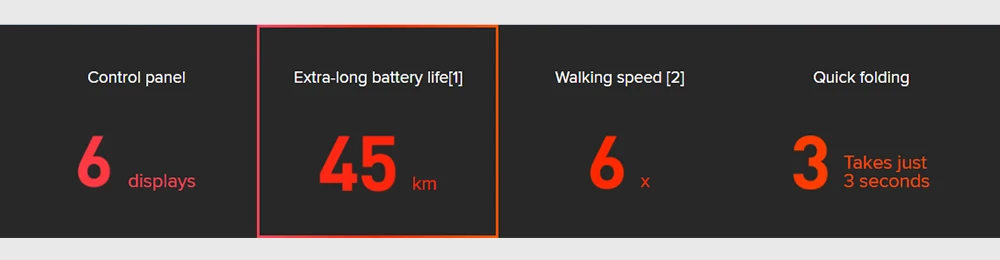 Xiaomi mi электрический самокат mi jia M365 Pro Smart E самокат скейтборд mi ni складной Ховерборд Лонгборд для взрослых 45 км аккумулятор