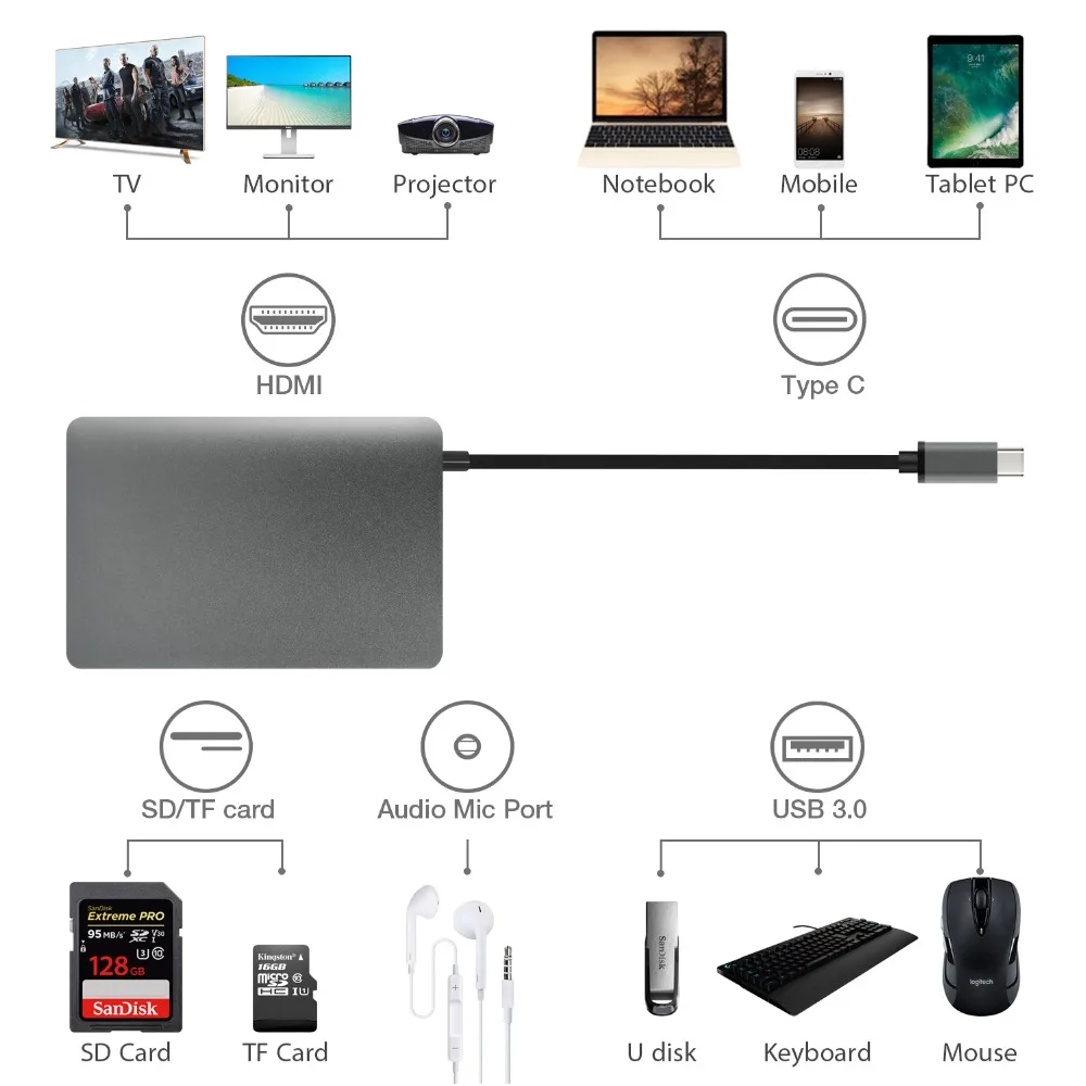 JZYuan USB C док станция HDMI Ethernet аудио 3 5 мм с Type PD 0 кард ридер концентратор адаптер