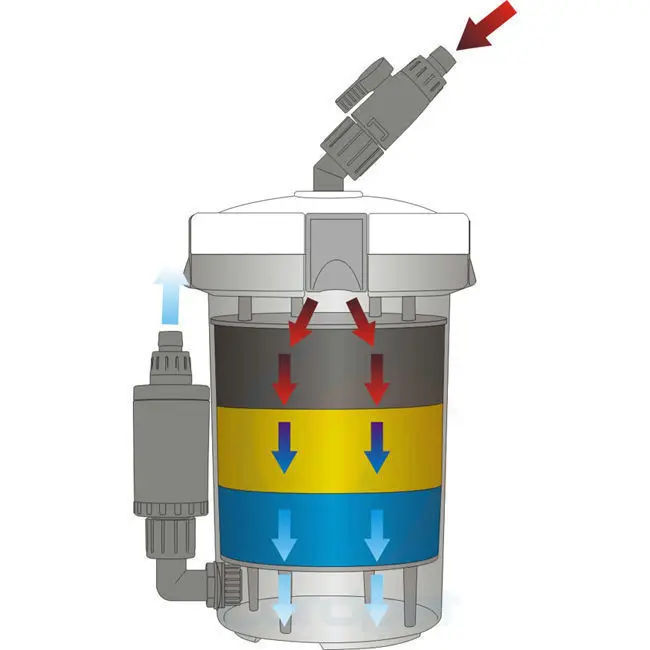 Модульная внешняя 1.5L наружная канистра с фильтром для аквариума, фильтр для аквариума, ведро, столешница, нано HW-602