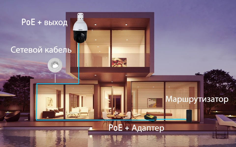 SUNBA Уличная IP PTZ камера, PoE+ видеонаблюдение, высокоскоростной безопасный купол, D20X оптический зум, 1080p, авто-фокус, ONVIF и ночное видение до 250м(601 D20X-E