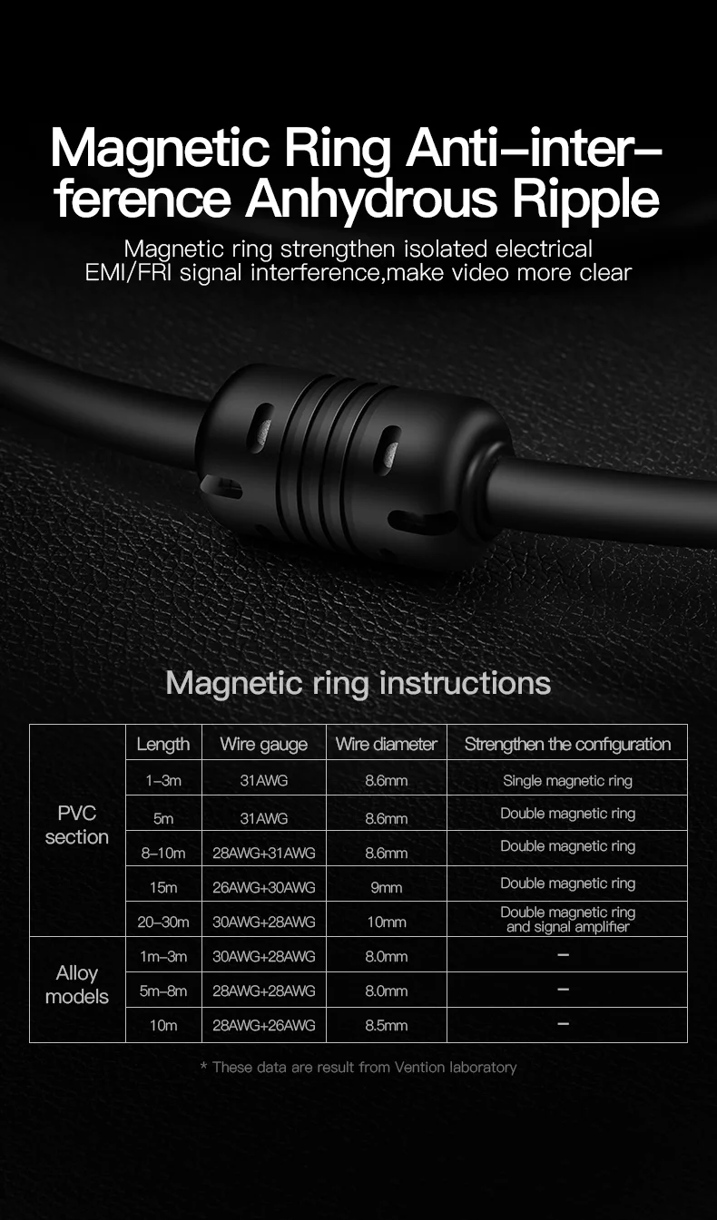 Vention DVI кабель DVI D 24+ 1 кабель DVI к DVI кабель папа-папа видео кабель 3 м/1 м/2 м/для компьютера проектор ноутбук ТВ монитор