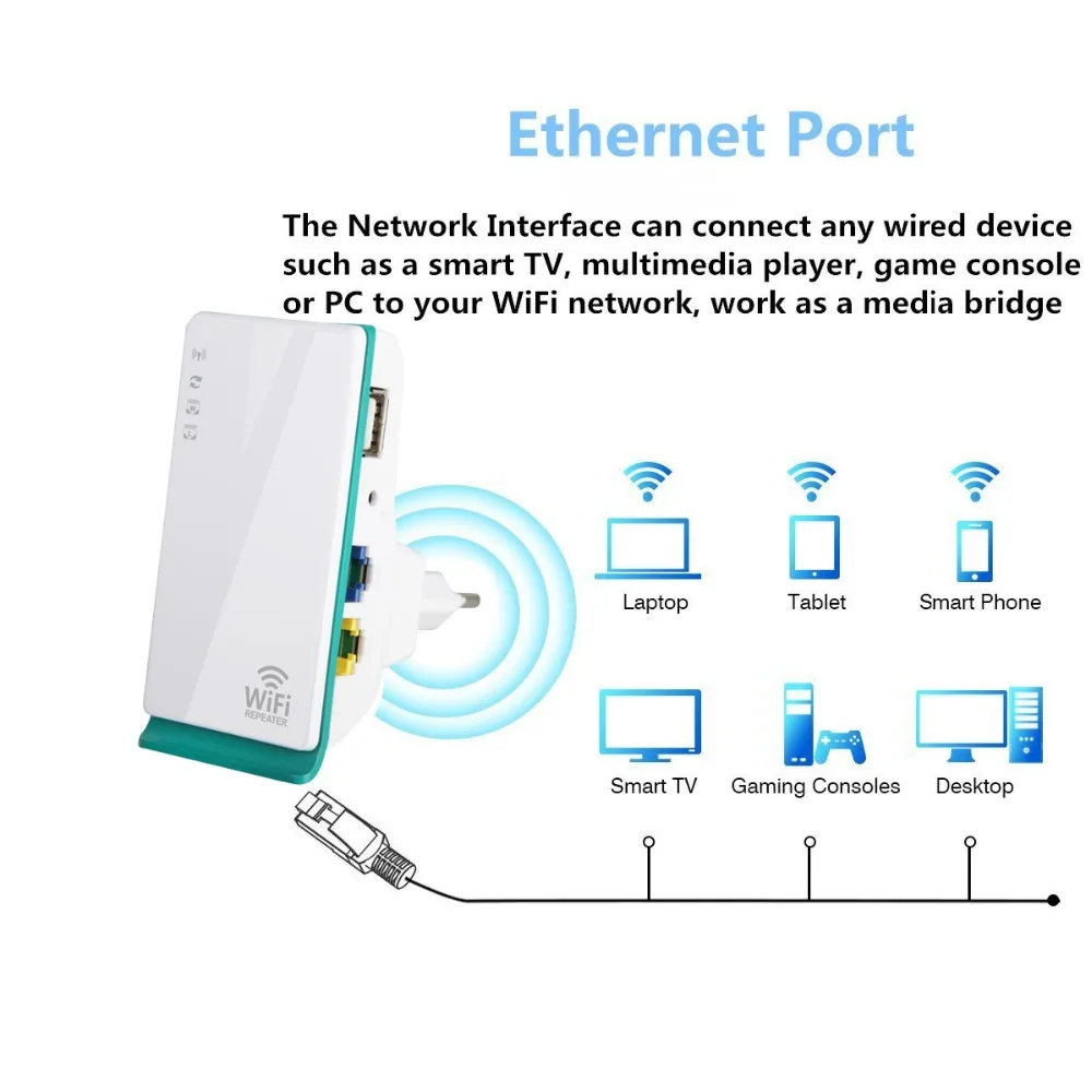 Wi Fi удлинитель усилитель сигнала беспроводной 150 м маршрутизатор ретранслятор 300