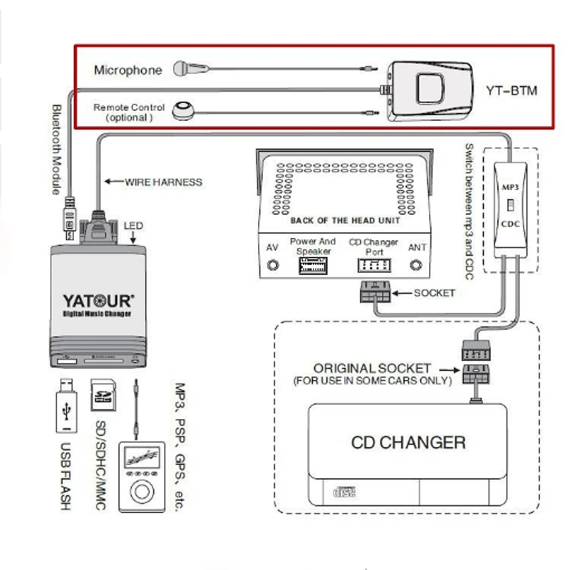 Автомобильный цифровой usb адаптер Yatour для смены музыки CD MP3 AUX Renault VDO/Blaupunkt quadlock 12pin