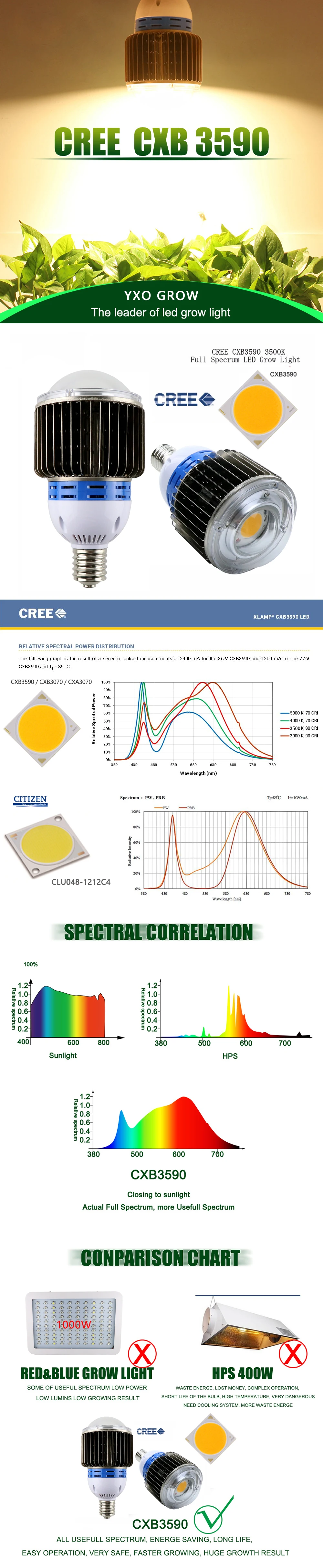 CREE CXB3590LED Grow Lights Full Spectrum Fitolampy Фито лампа E27 фито-лампы для комнатных растений цветы овощей и растений тента Fitol