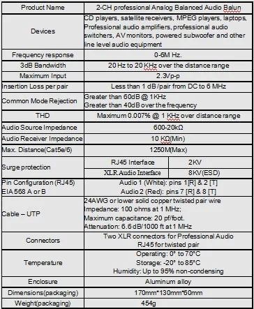 XLR аудио RJ45 конвертер равновесные наушники для Cat5 адаптер Профессиональный аудио через ip-удлинитель