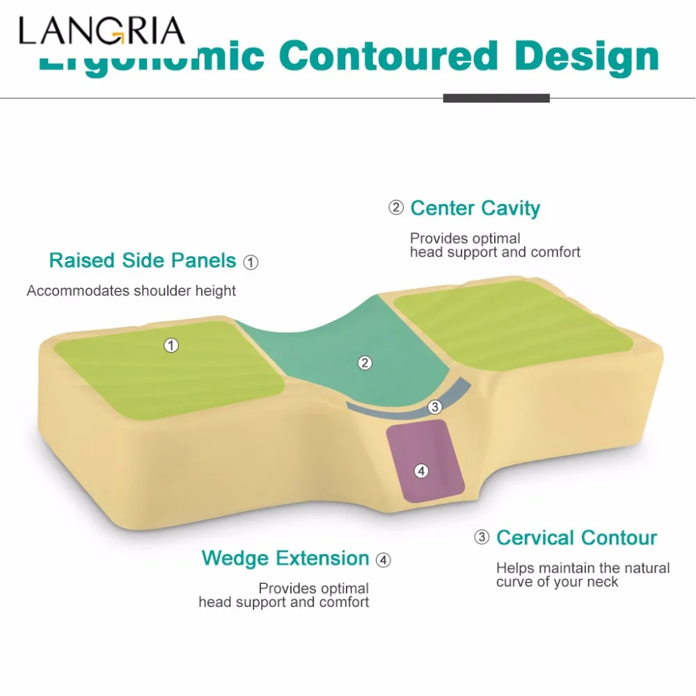 LANGRIA анти храп высокой плотности пены памяти кровать подушка шейки шеи контурная