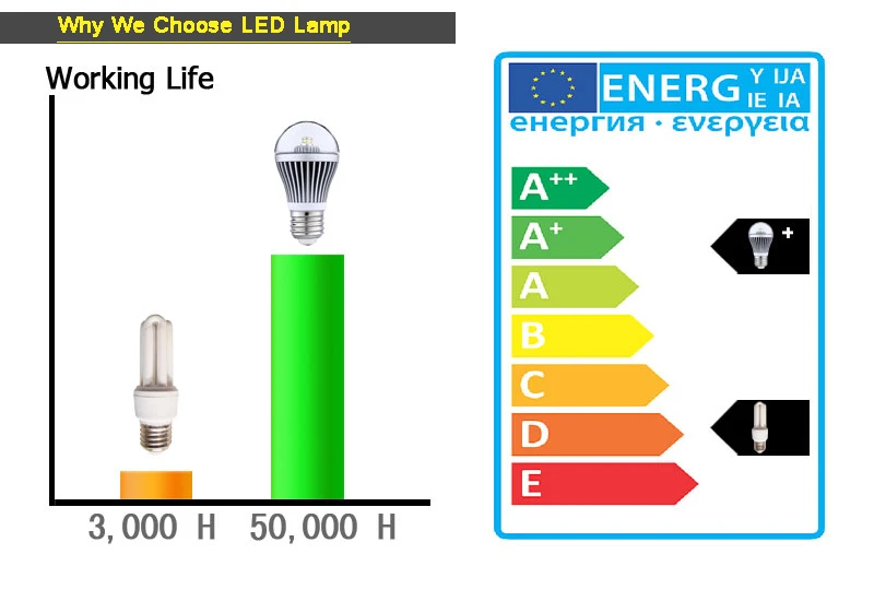 Светодиодный точечный светильник лампа MR16 GU10 E27 DC12V AC 110V 220V 6W Epistar чип теплый