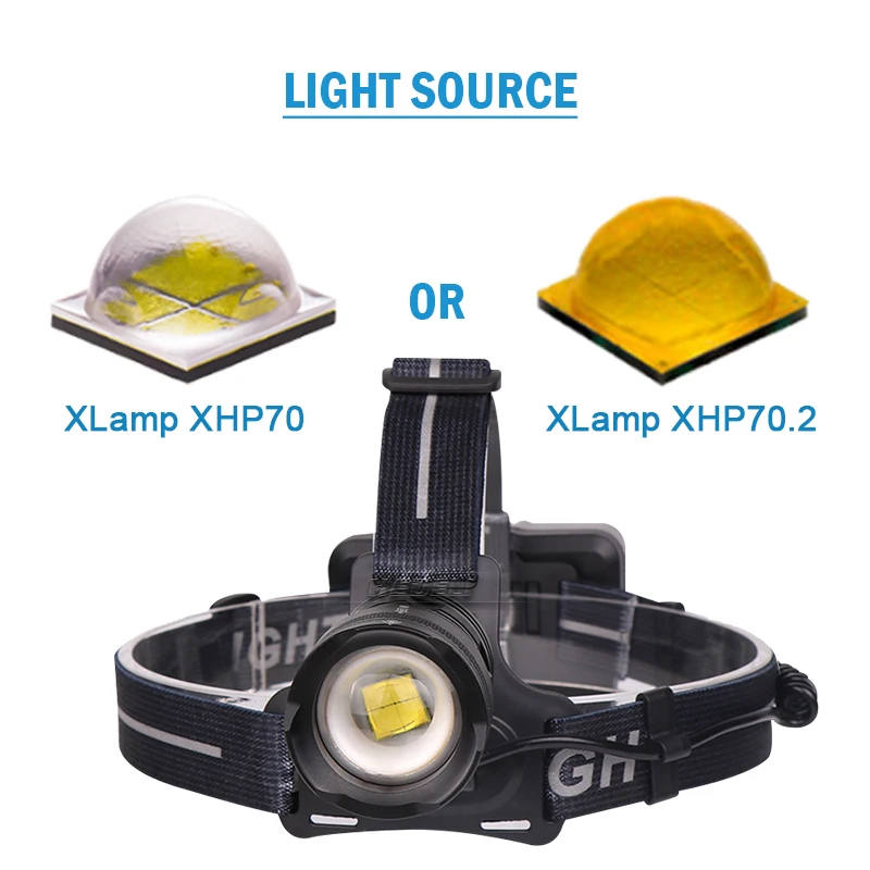 Светодиодный головной фонарь XLamp XHP70.2 8000 Люмен высокая мощность светодиодный XHP70