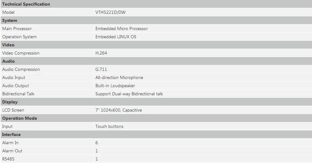 Dahua VTH5221D VTH5221DW видеодомофон 7 дюймов Wi-Fi внутренний монитор черный и белый H.264 DH-VTH5221DW