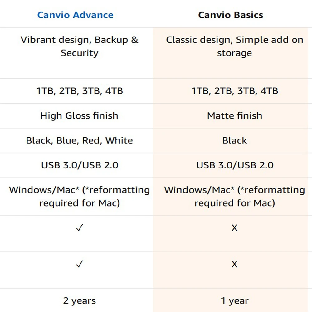 Toshiba Canvio Basics 4 ТБ hd внешний жесткий диск портативный USB 3 0 черный для windows Mac OS disco duro