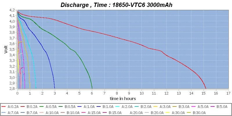 us18650vtc6 vtc6 30a 18650 3000mah аккумулятор сварочный провод для аккумуляторной отвертки перезаряжаемый аккумулятор