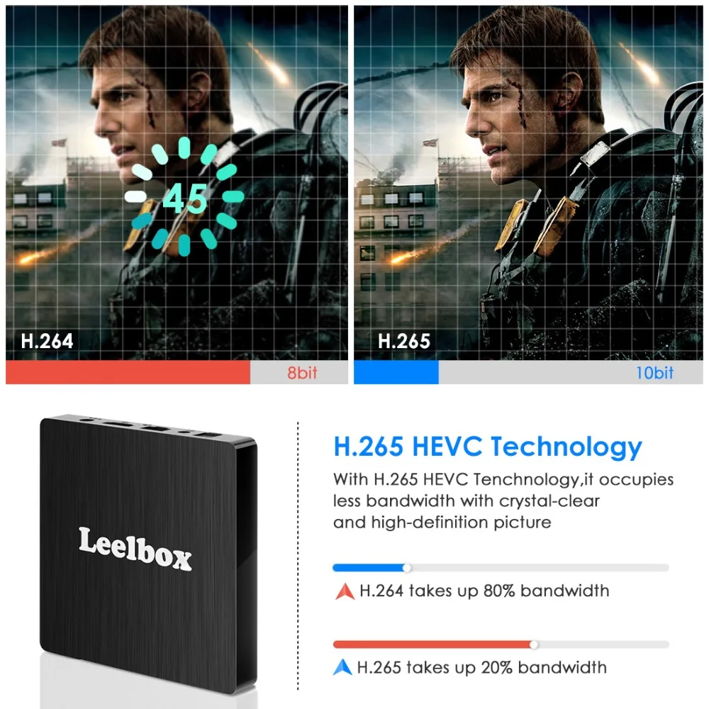 Leelbox Android 8.1 Smart TV BOX RK3229 4G DDR3 32G EMMC ROM Set Top Box 4K 3D H.265 Wifi media player Receiver play store | Электроника