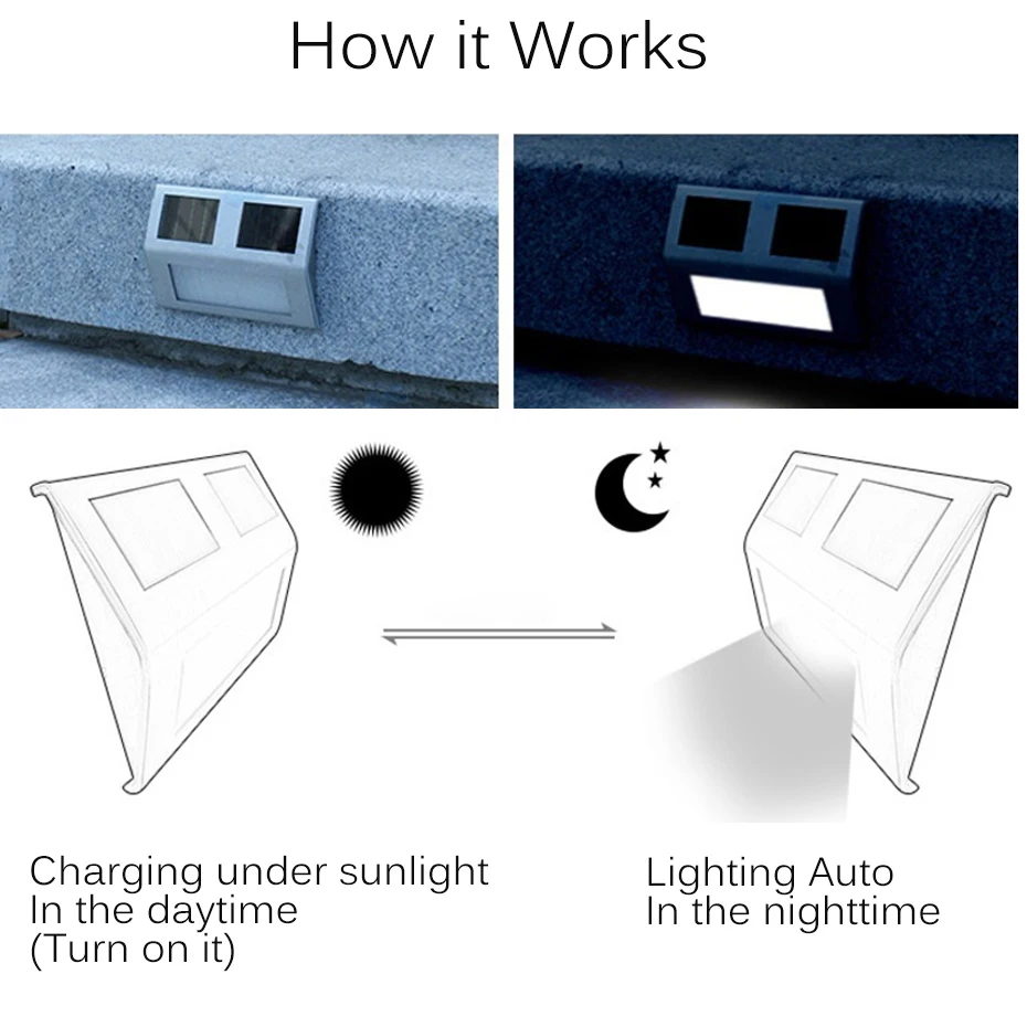 AGM светодиодные панели солнечных батарей настенный светильник Открытый Сад