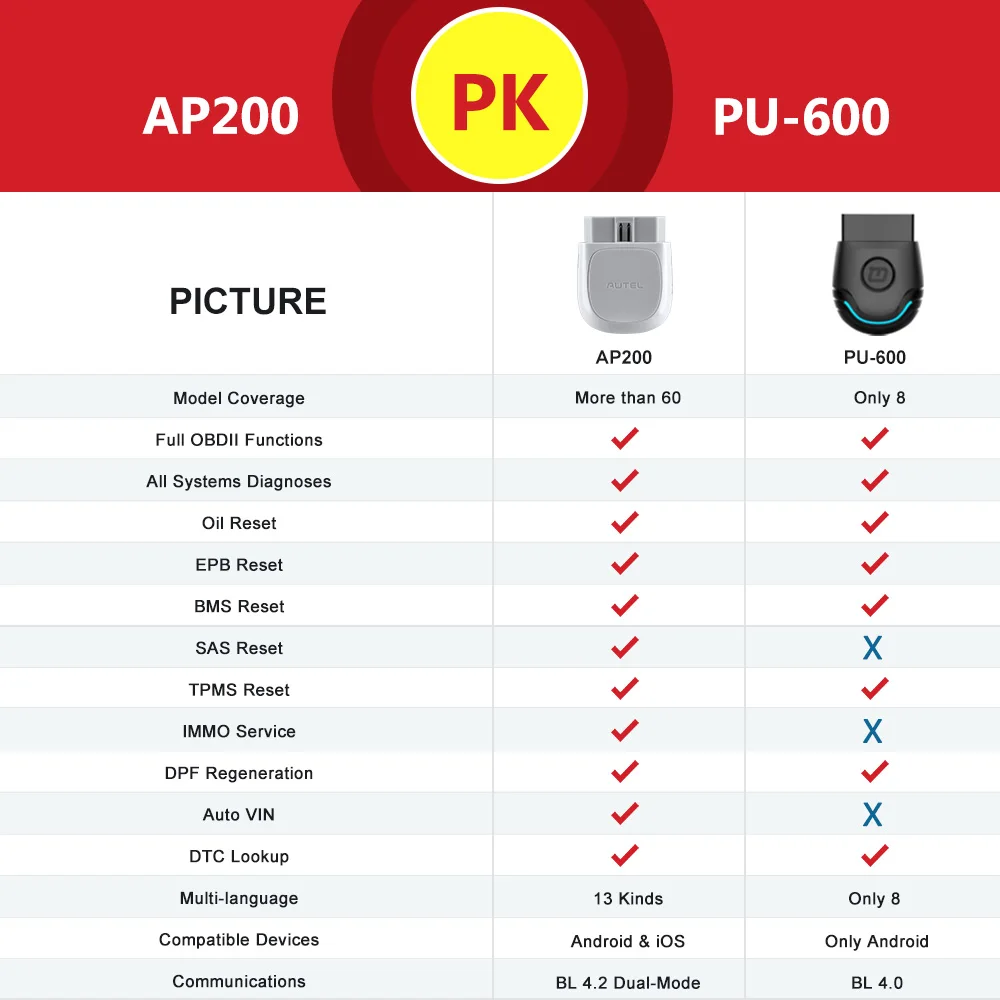 Autel AP200 Bluetooth адаптер OBD2 сканер Код считыватель полные системы OBD2 диагностический инструмент AutoVIN TPMS IMMO сервис PK Mk808