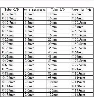 A Set 63mm 2.5&quot Sanitary Tri Clamp Weld Ferrule + Stamping Silicon Gasket | Pipe Fittings