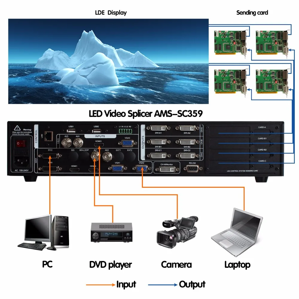Россия AMS SC359 led видео стены splicer поддержка 3 windows 6 отправка карты для большой сцены