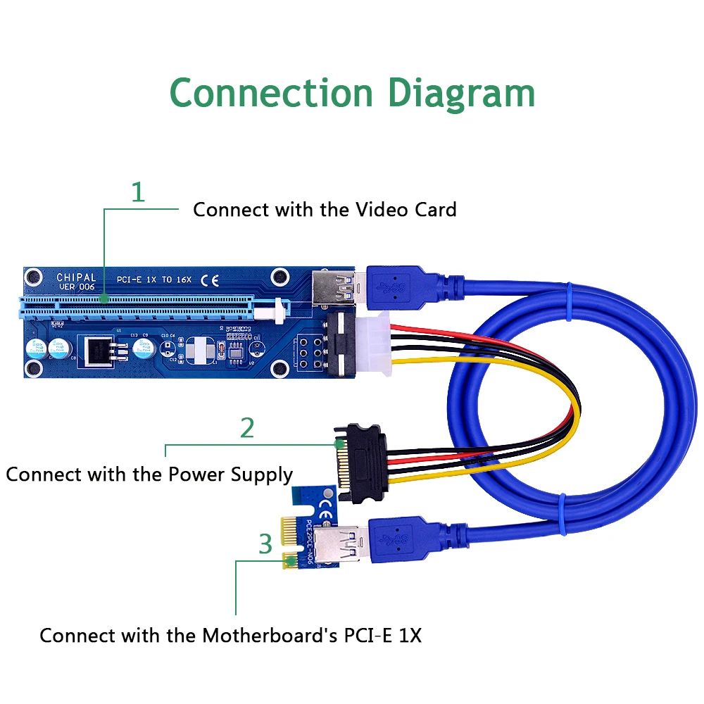 CHIPAL стабилизатор напряжения 006 PCI E 1X к 16X переходная карта 100 см USB 3 0 кабель 4Pin SATA