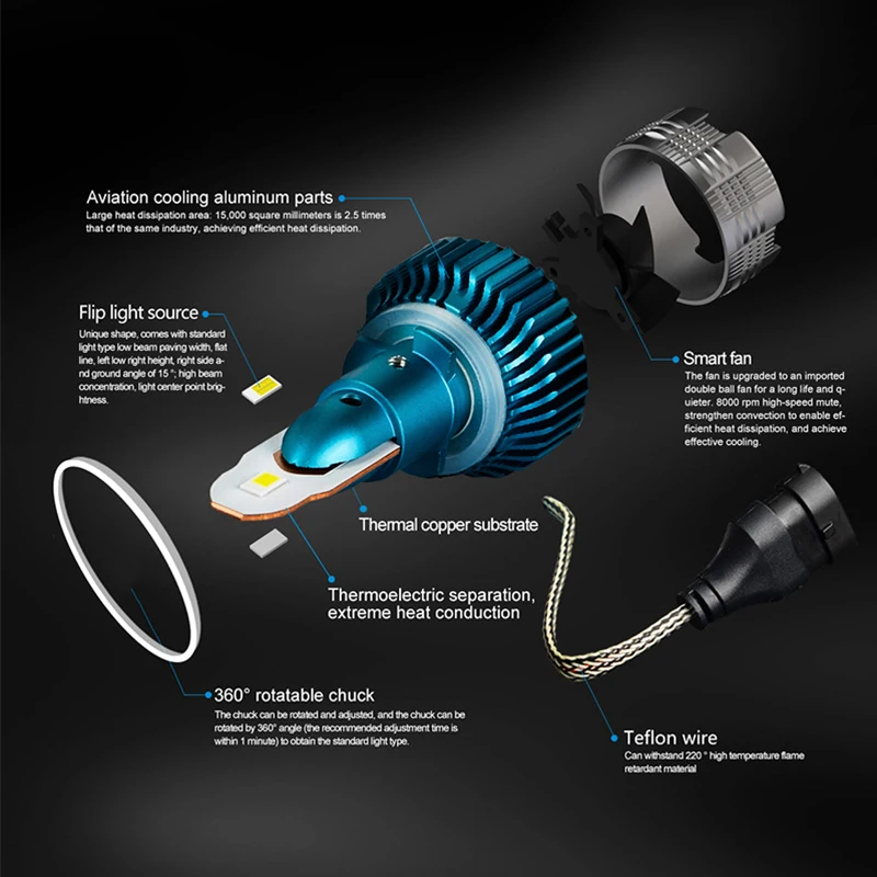 

MGTV LIGHT 2PCS Universal Auto COB 880 Car Headlight Bulbs 60W White 6500K Car Styling LED Automotivo DC 12V Fog Lamp