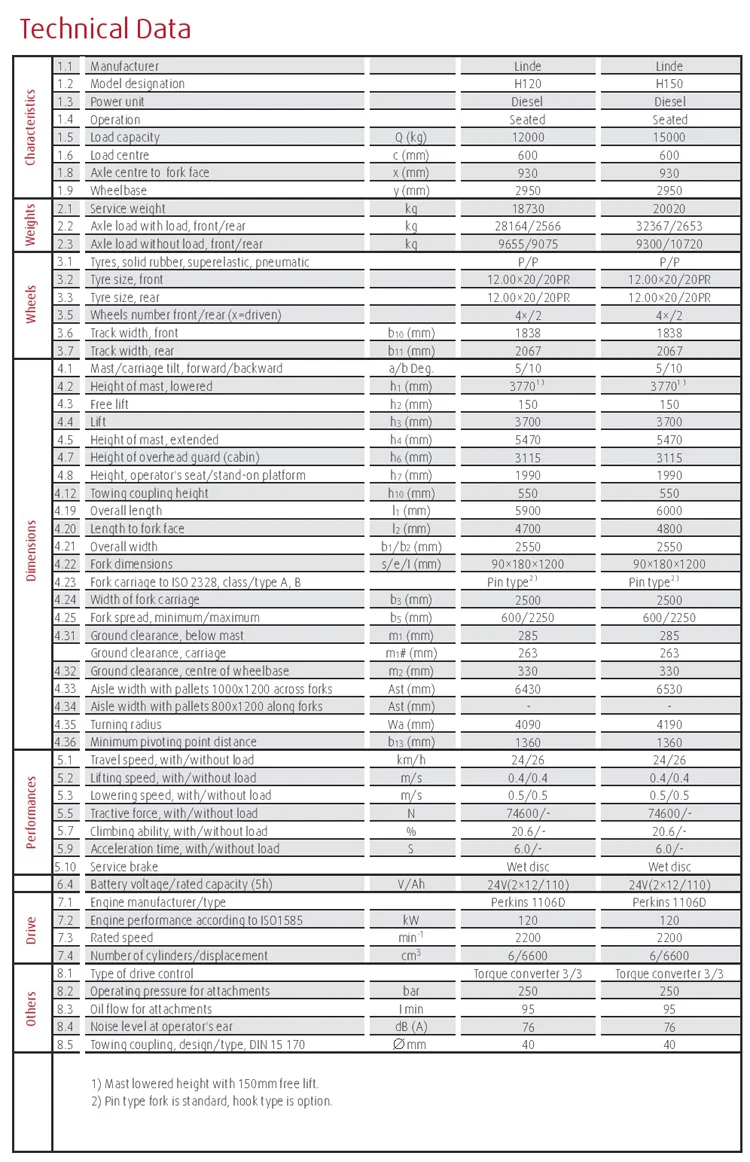 Linde 12t 15t Дизельный вилочный погрузчик 358-SWB серии H120 H150 счетчик сбалансированный вилочный погрузчик 12 тонн 15 тонн