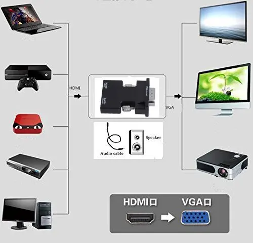 Активный 1080P Женский HDMI VGA Мужской конвертер адаптер ключа с 3 5 мм стерео аудио