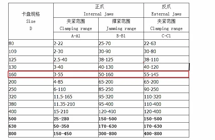 Фрезерная делительная головка задняя BS-1 точность 160 мм 3 кулачковый токарный патрон хвостовые делительные диски полный комплект