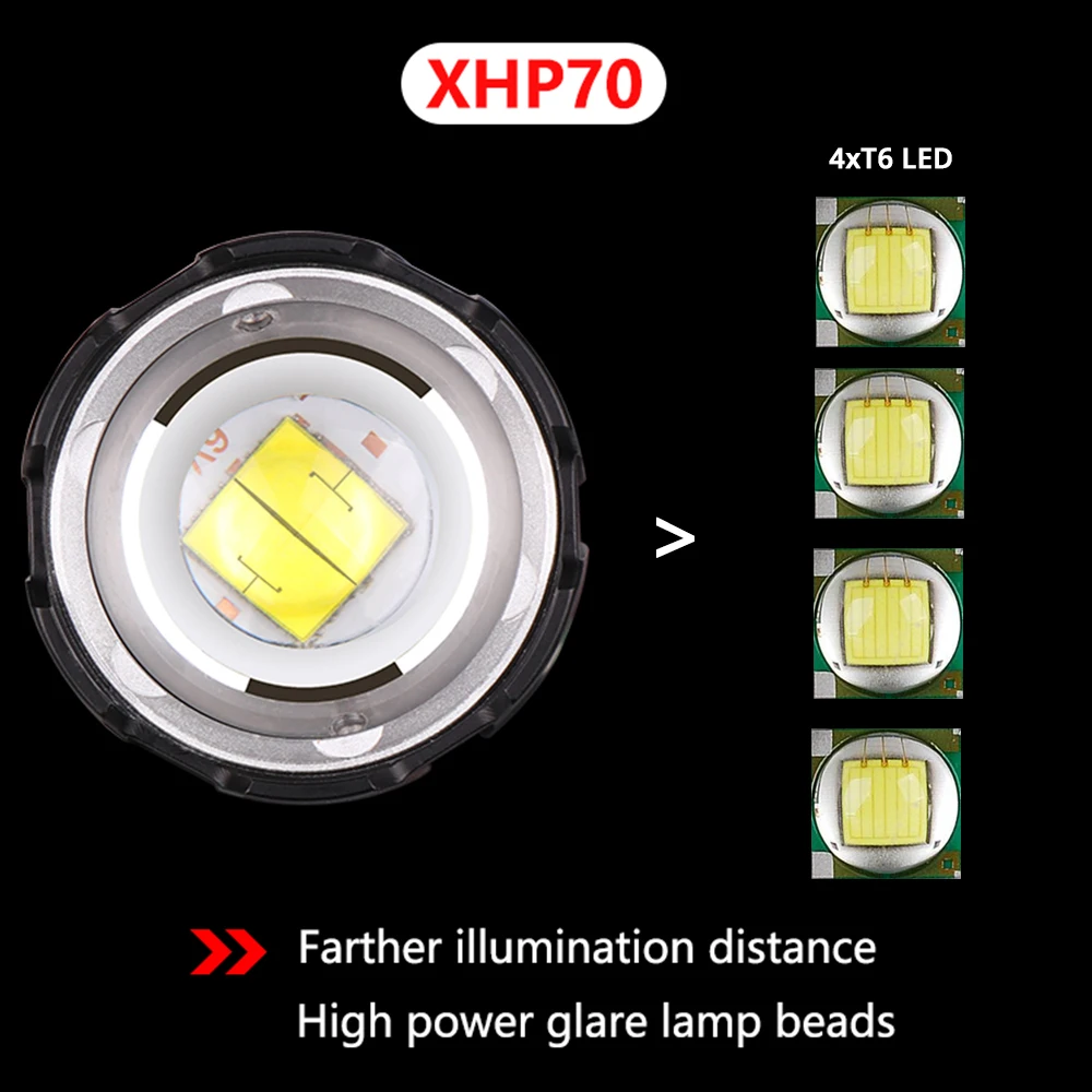 Мощный светодиодный налобный фонарь XHP70 водонепроницаемый с поддержкой зума 3