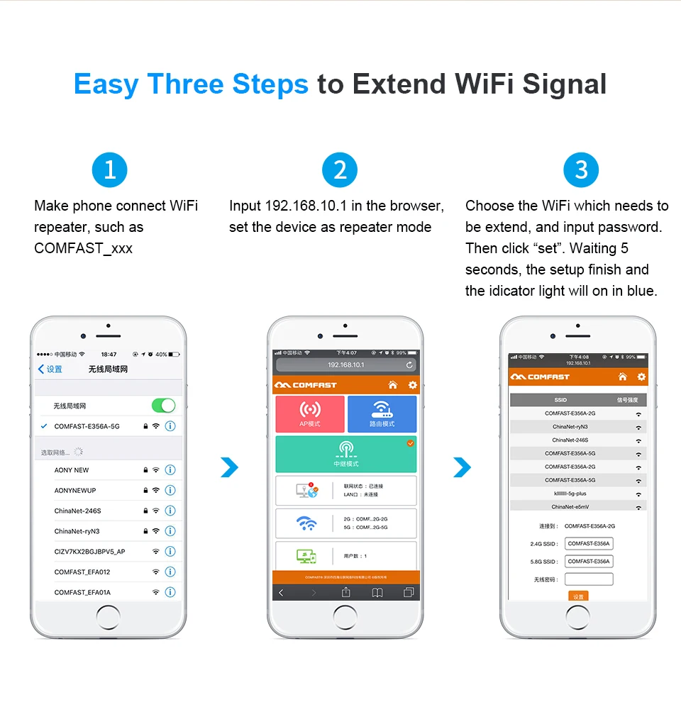 Comfast высокоскоростной 1200 Мбит/с Wi-Fi расширитель повторитель 2,4G+ 5,8 ГГц беспроводной WiFi диапазон точка доступа AP Wifi сигнал CF-WR753AC