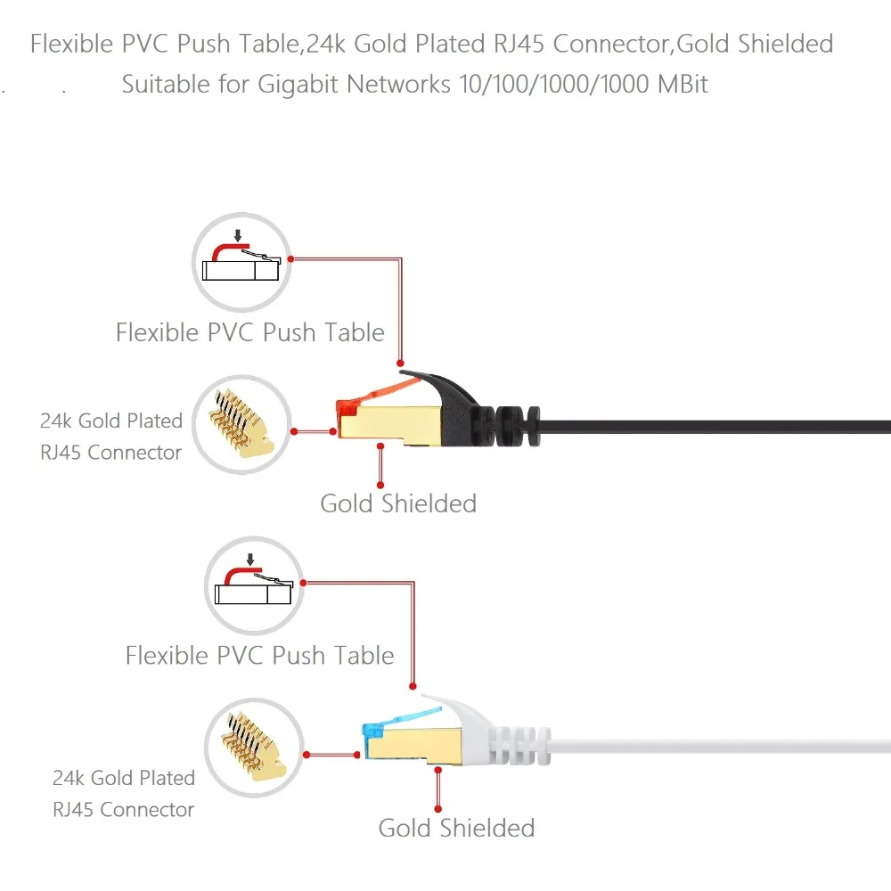 RJ45 Ethernet кабель Плоский CAT6 0 5 м 1 2 3 10 15 сетевой гигабитный Lan патч маршрутизатора